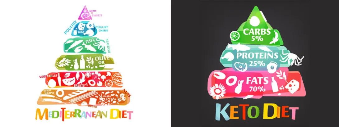 Psoriasis met voeding aanpakken