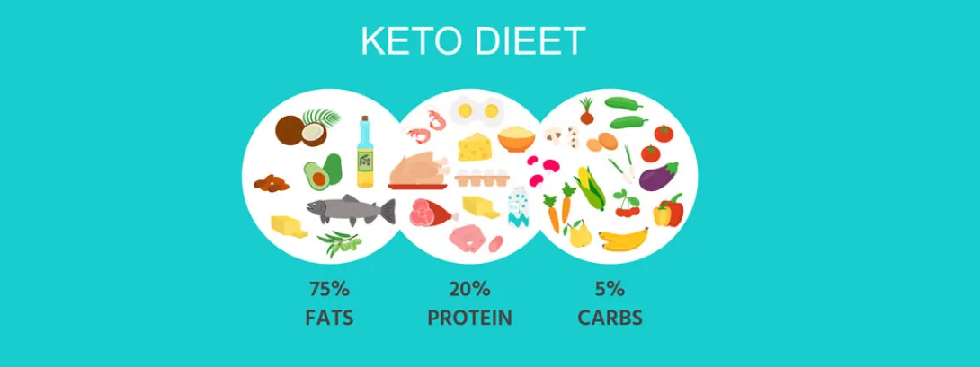Ketogeen bij parkinson