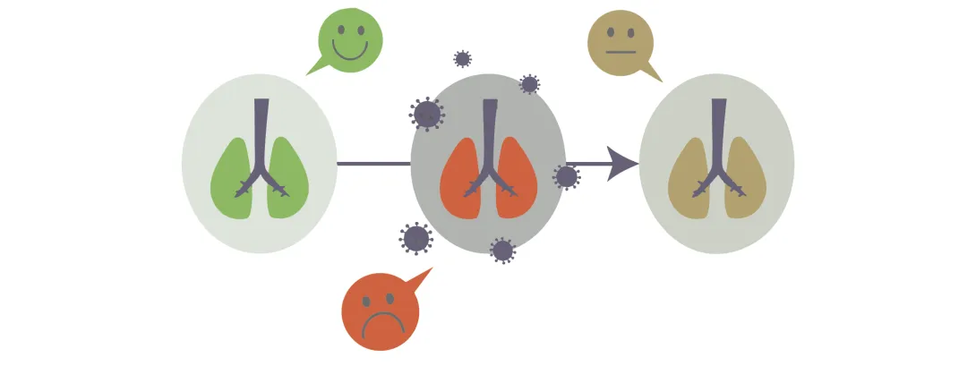 Behandelstrategieën bij long COVID