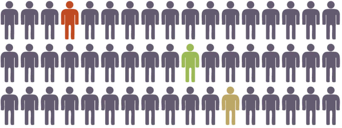 Dilemma’s rond bevolkingsonderzoeken naar kanker